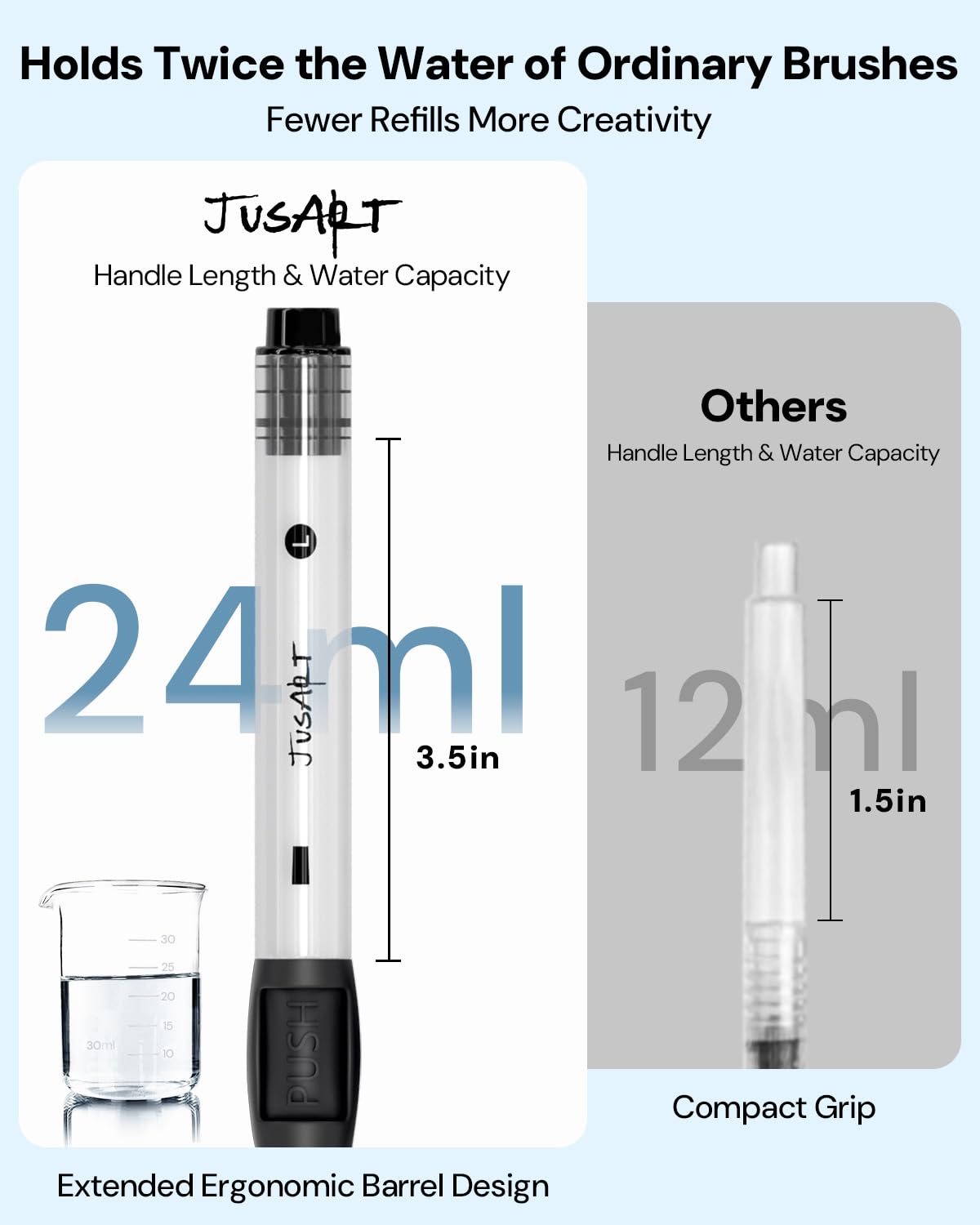JusArt Water Brush Pens 12-Pack Leak-Proof Refillable Watercolor Pens for Acrylic and Gouache Painting - Includes Pointed & Flat Tip Styles - Portable Water Brushes for Artists, Beginners